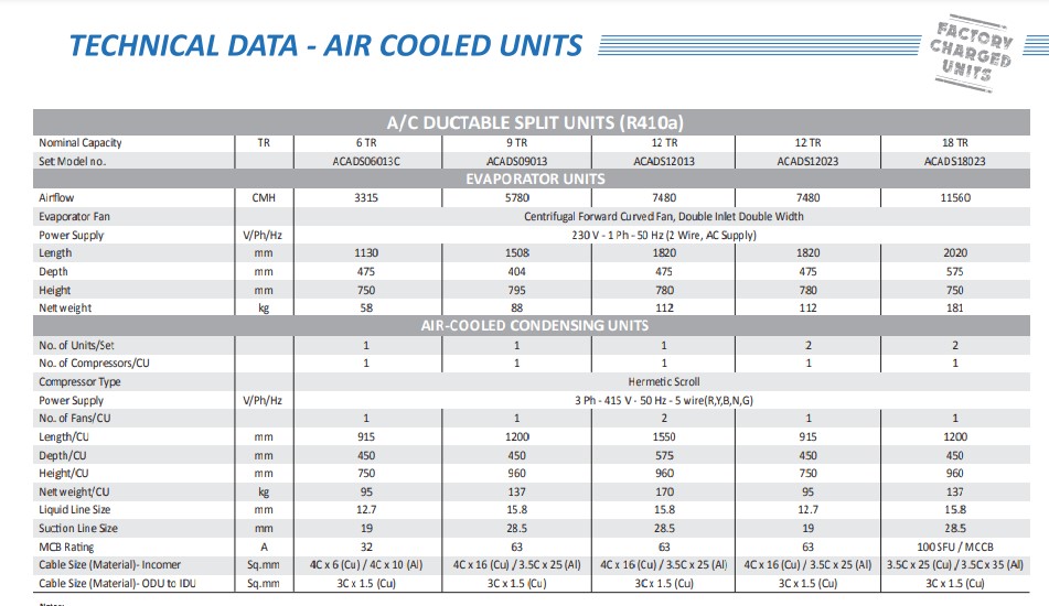 Voltas Ductable AC Air-Cooled Split Units R410A